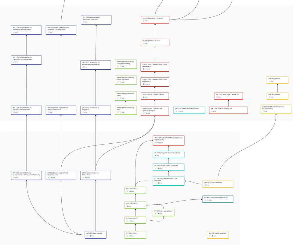 Monosnap All About AI.jpg 2025-11-14 15-01-41