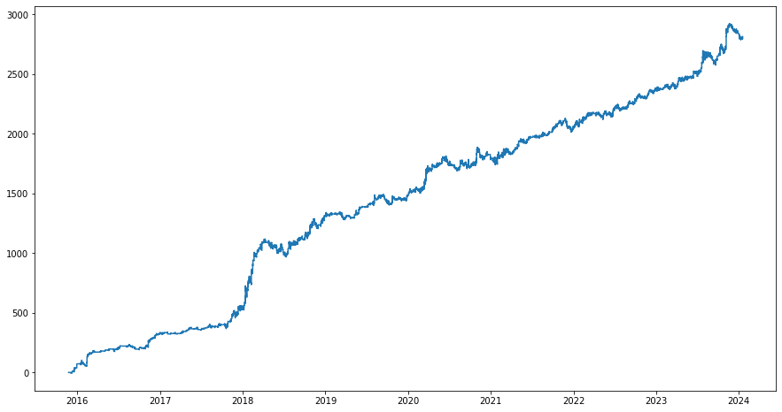 전략한번에2