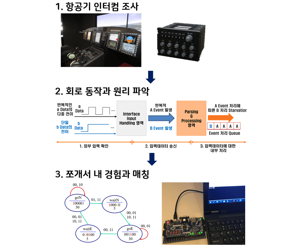 한화시스템 항공기 인터컴 회로설계