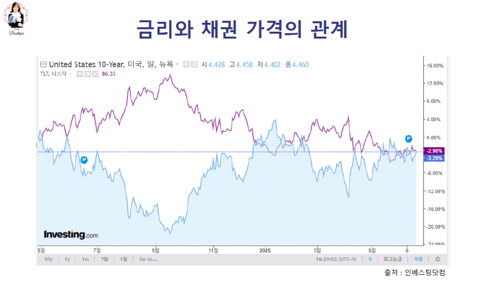 Stocks and bonds