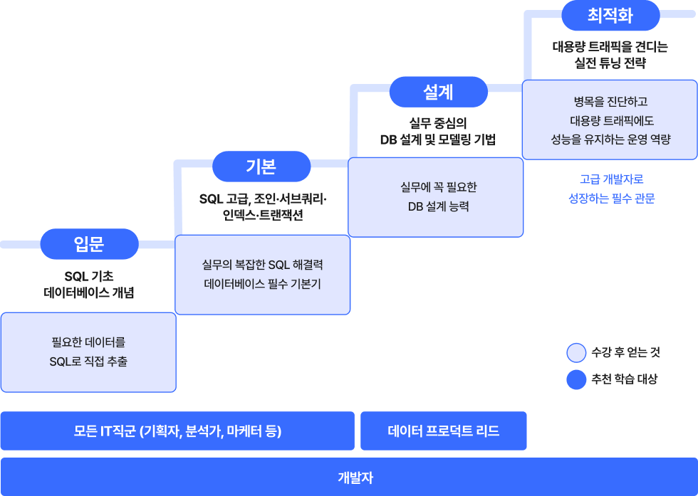 입문편-4