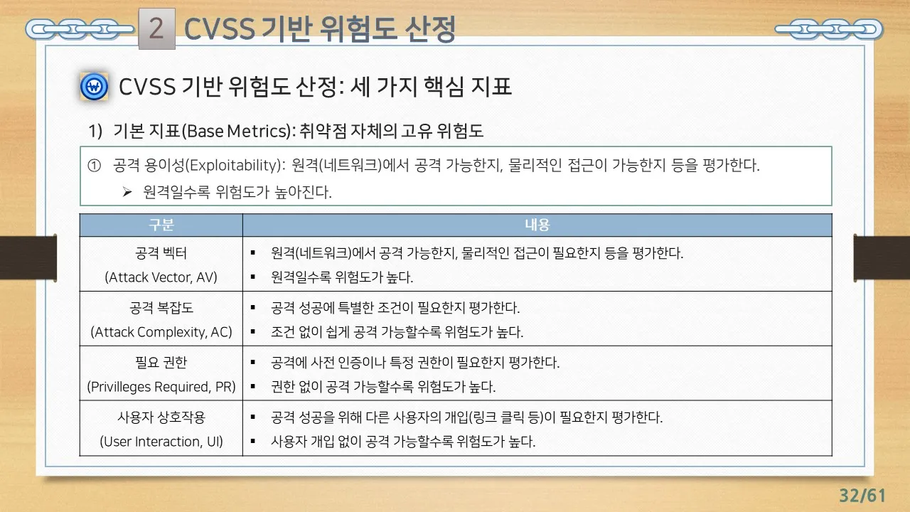 19차시_바이트 탐정이 알려주는 취약점 분석 기법-실전 이해와 진단 전략_강의.jpg