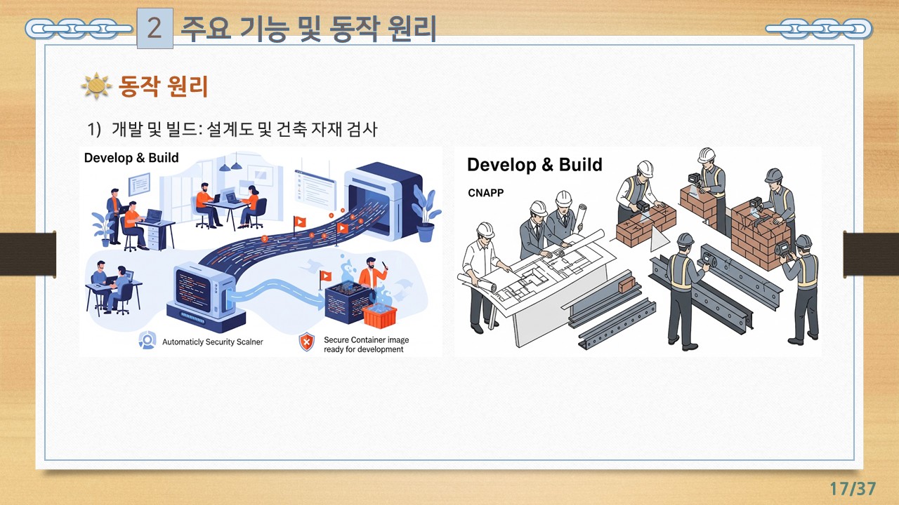 17차시_초보자를 위한 유형별 정보보안시스템 기초 실무 전략_강의_1