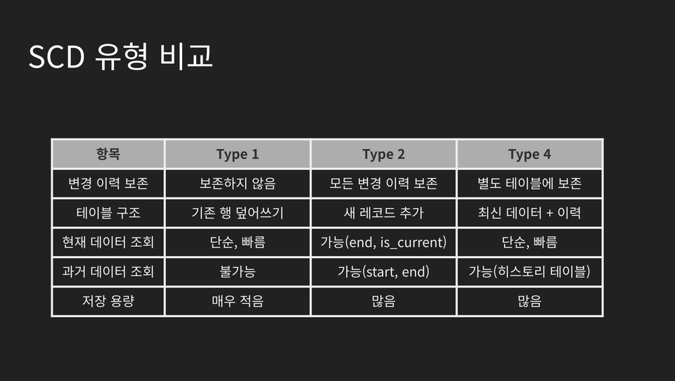 스크린샷 2025-09-03 오후 12.28.33