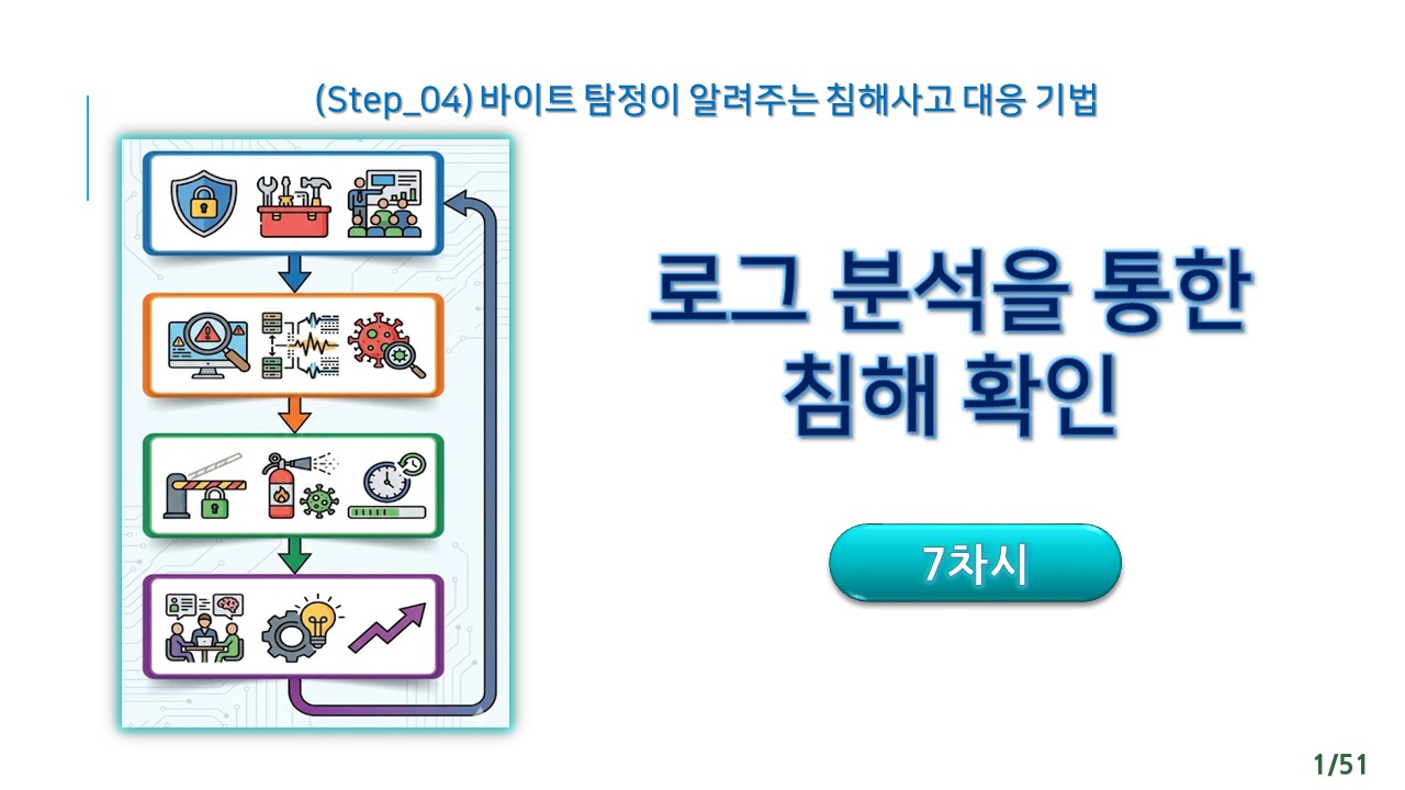 7차시_바이트 탐정이 알려주는 침해사고 대응 기법_강의