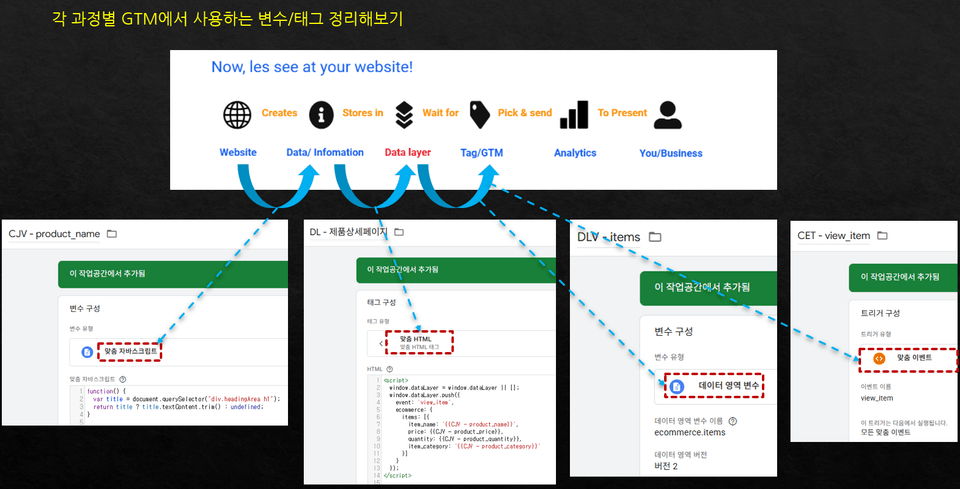 인프_데이터레이어_상세_1