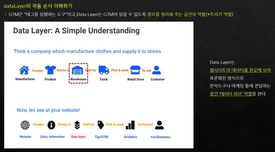 인프_데이터레이어_상세_2
