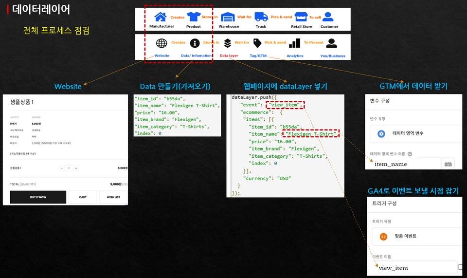 인프_데이터레이어_상세_6