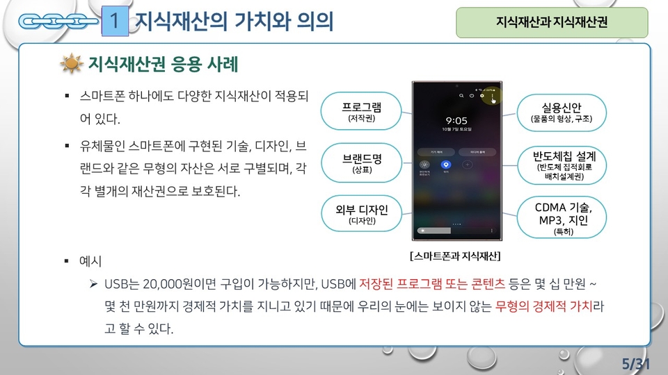 1차시_국가공인 지식재산능력시험(IPAT)_강의