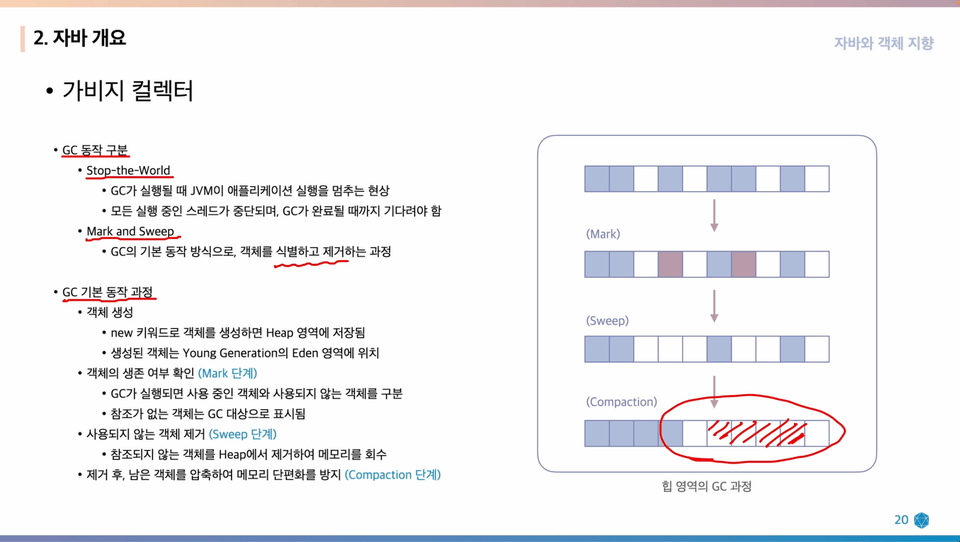 GC 동작 과정