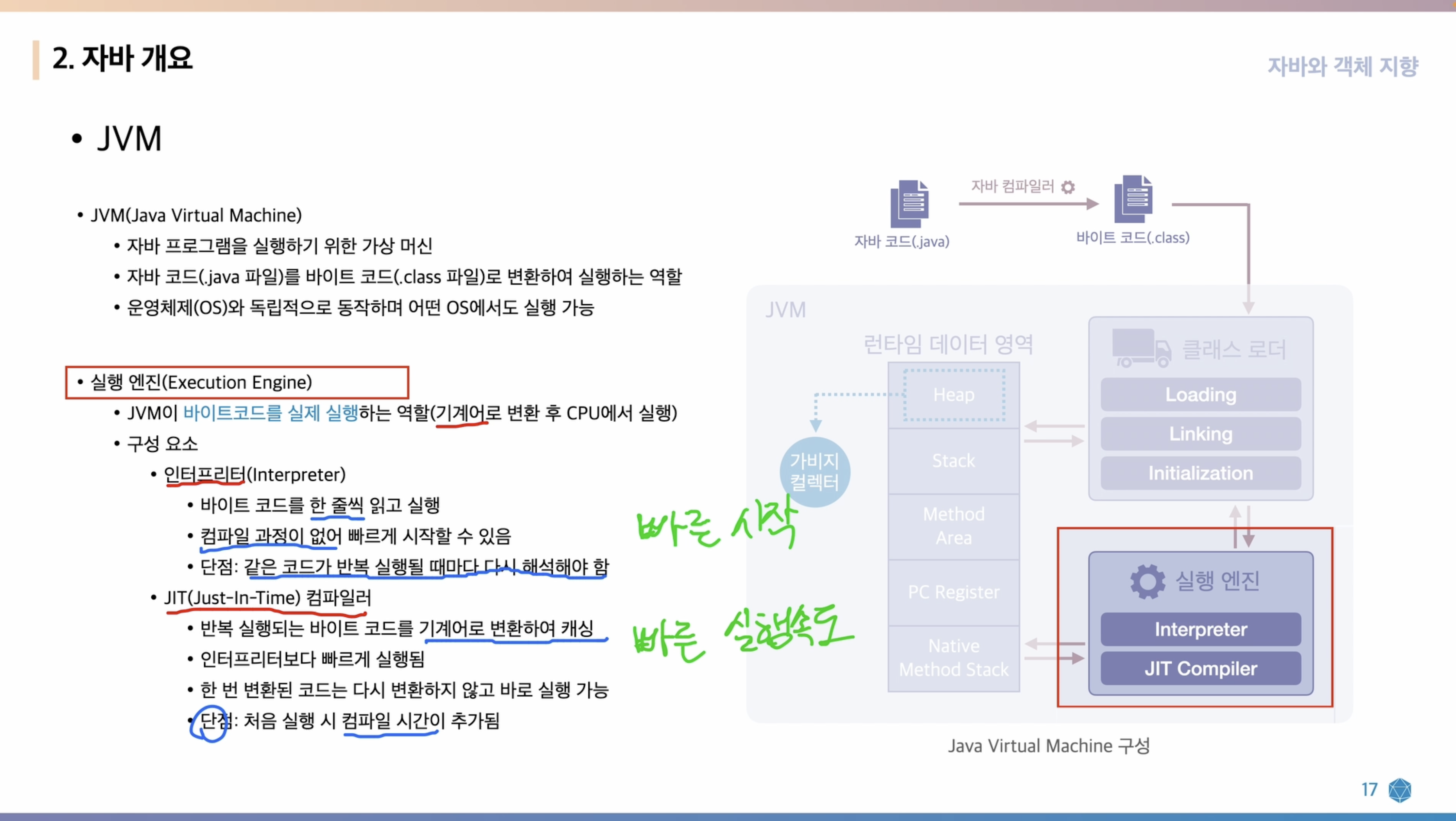 JVM의 구성 요소 설명