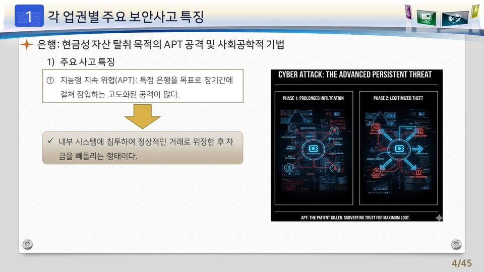 2차시_금융보안 사고로 배우는 현실과 교훈_강의1
