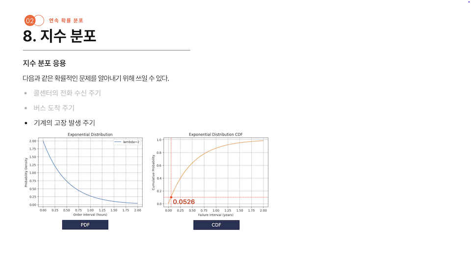 지수 분포로 기계의 고장 발생 주기 측정
