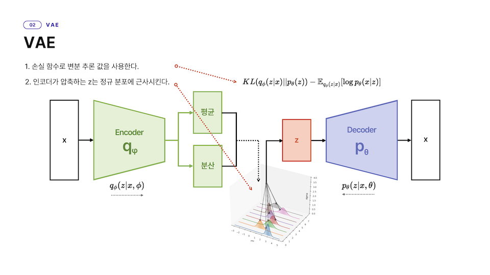 단계적으로 최신 모델을 설명합니다.