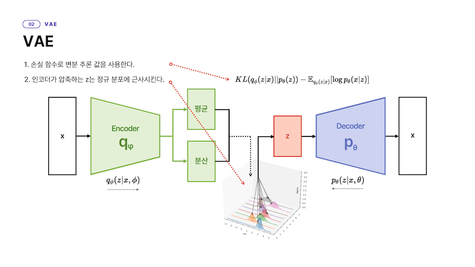 단계적으로 최신 모델을 설명합니다.