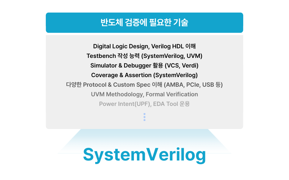 verificationskill