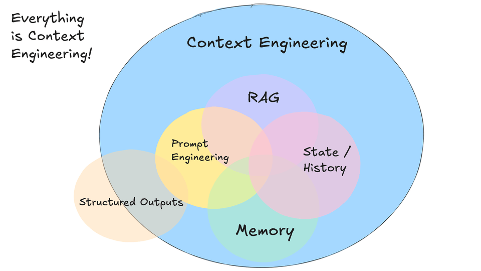 context_engineering