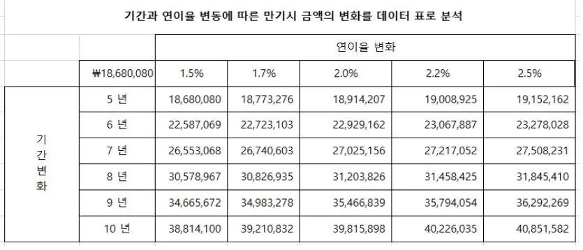 데이터표.jpg