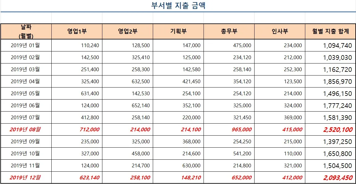 조건부서식.jpg