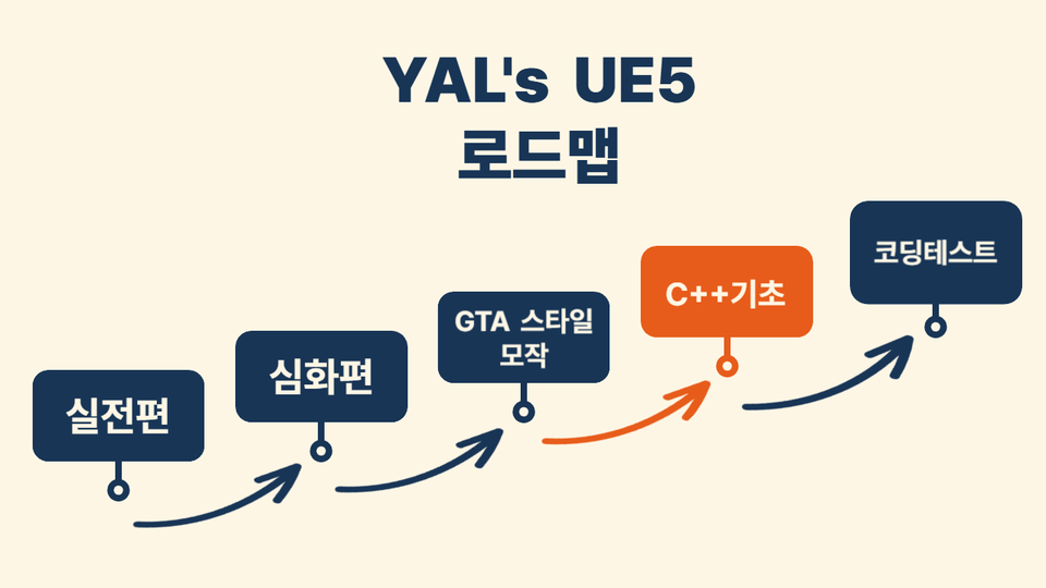 C++기초