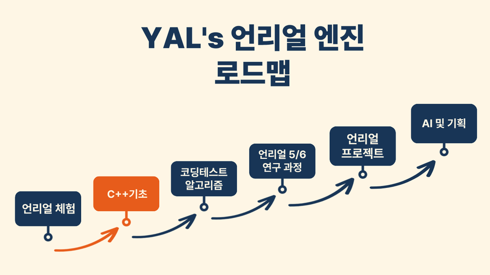 제목을 입력해주세요. (10)