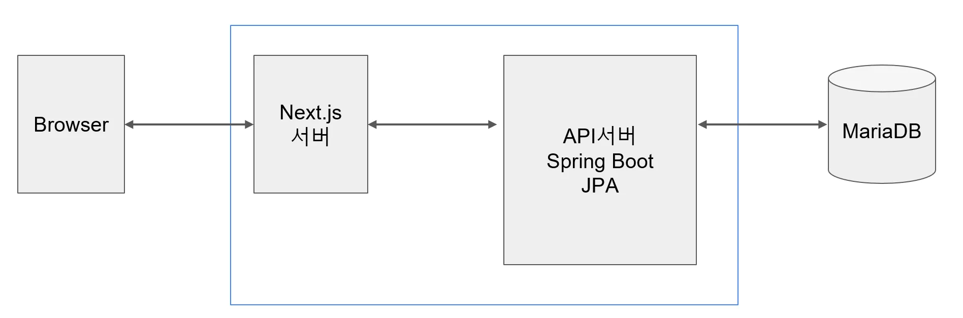 시스템구성.png
