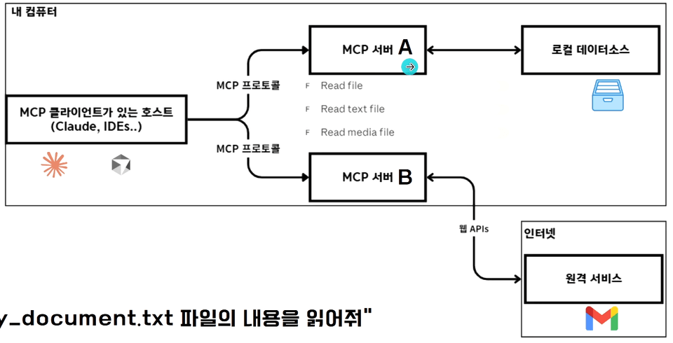 추상적인개념