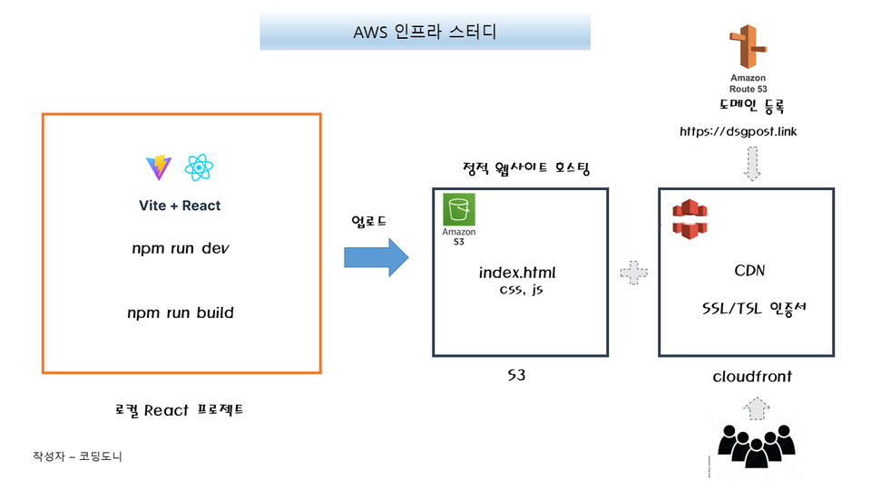 s3_cloudfront