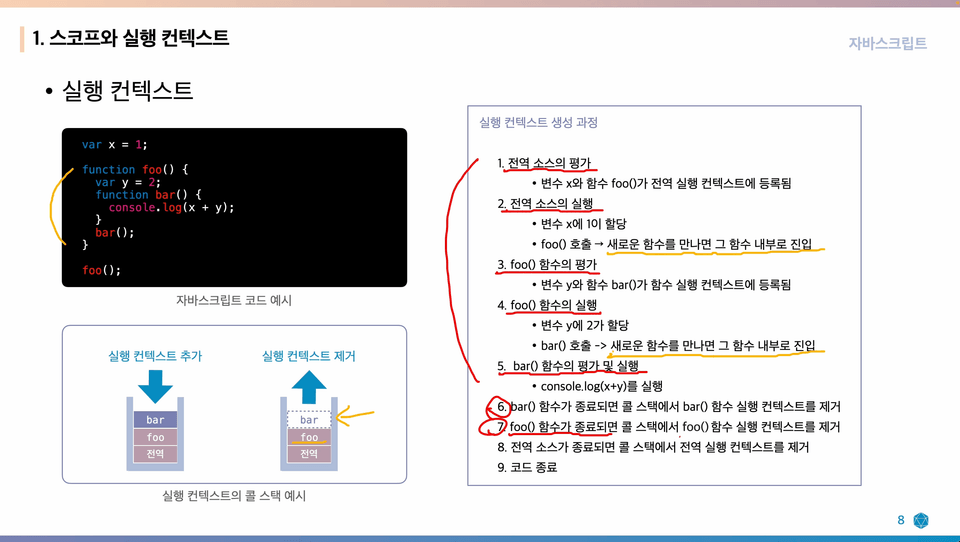 실행 컨텍스트 생성 과정