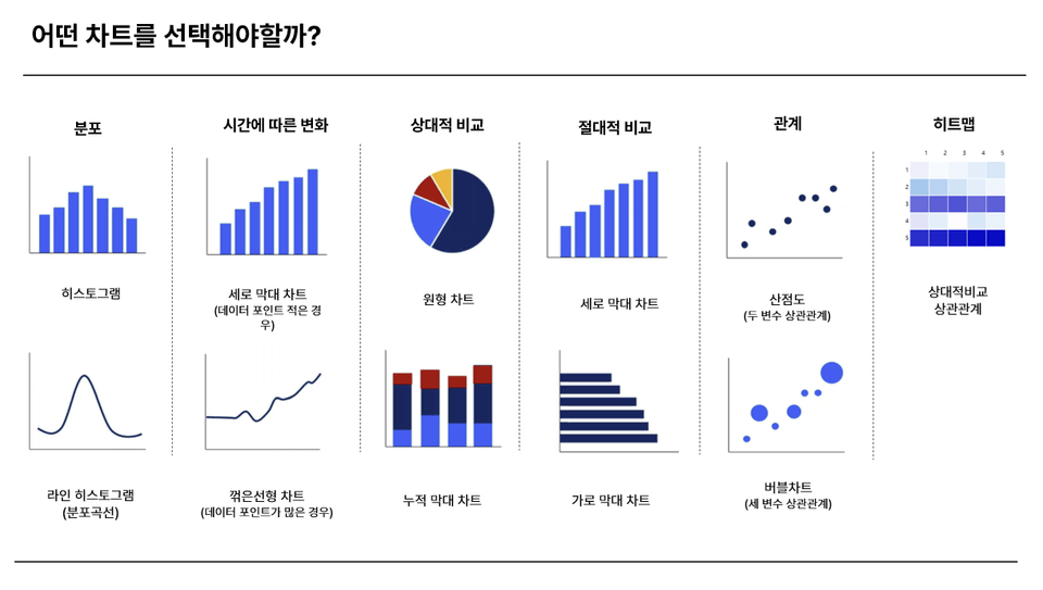 05_어떤차트 선택