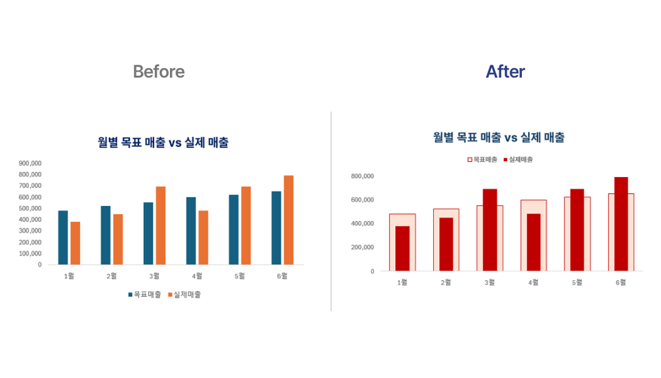 상세페이지_막대비포애프터