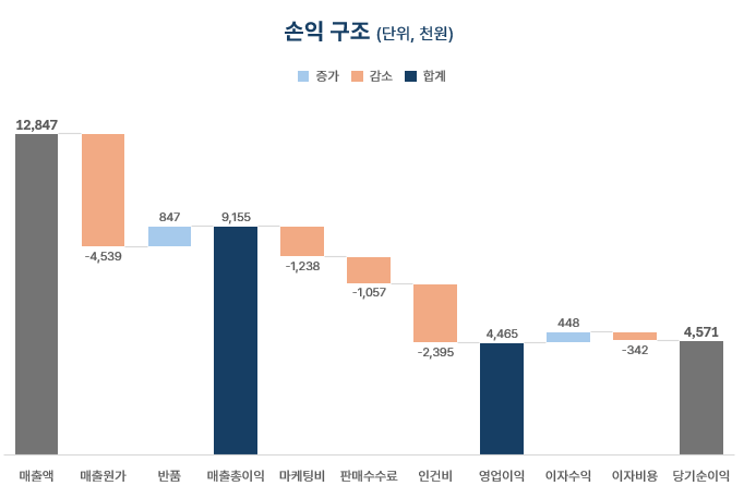 상세페이지_워터폴