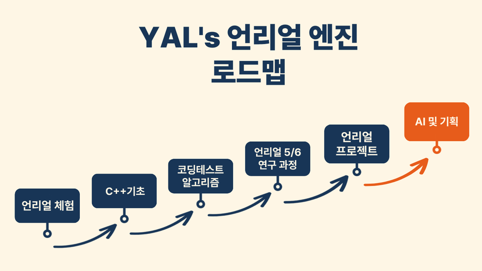 제목을 입력해주세요. (14)