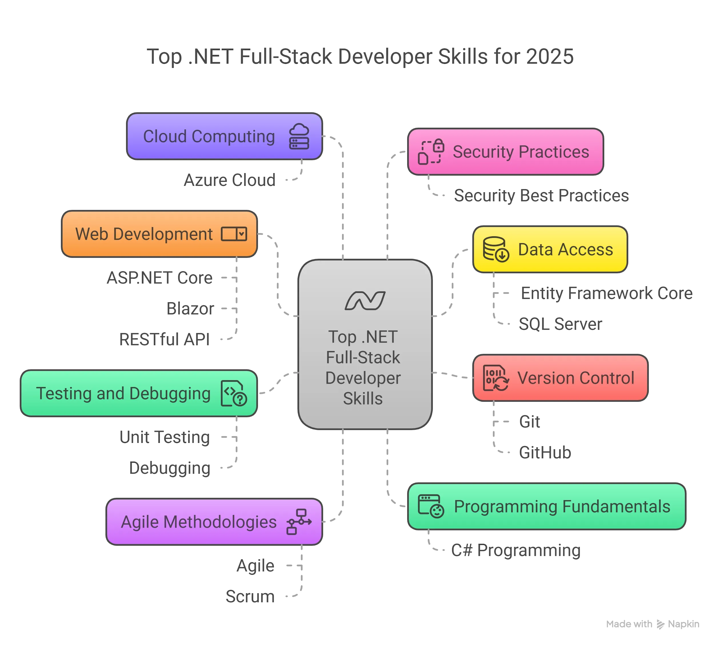 NET_Full_Stack_Developer_Skills_Top_12_Must_Have_Skills_for_Career_Growth_visual_selectionQEGP0D