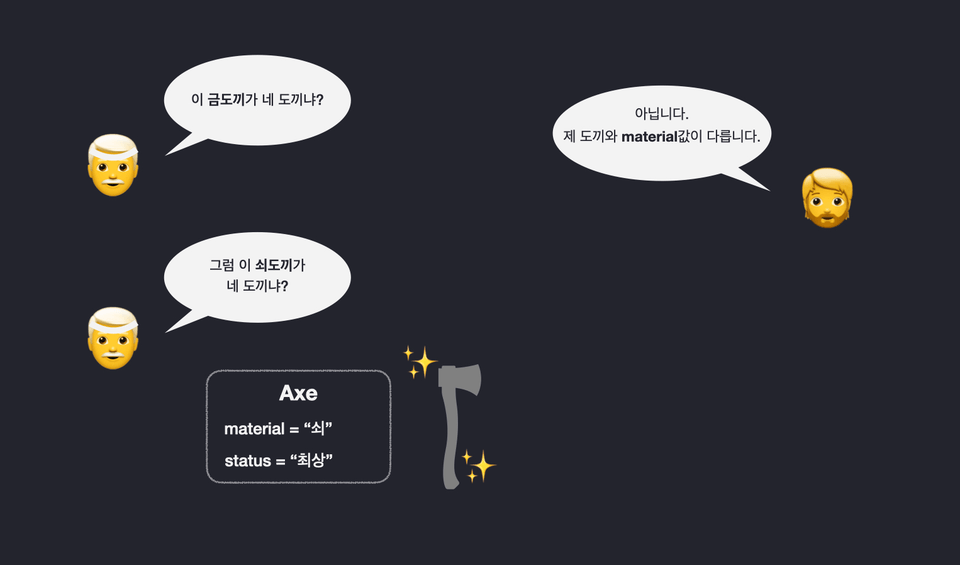 동일성과 동등성 화면