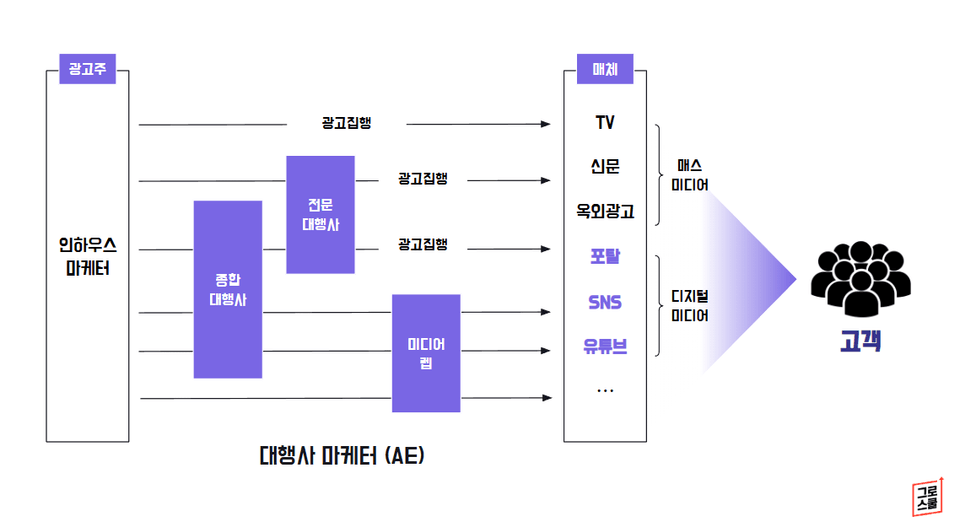스크린샷 2025-11-27 153744