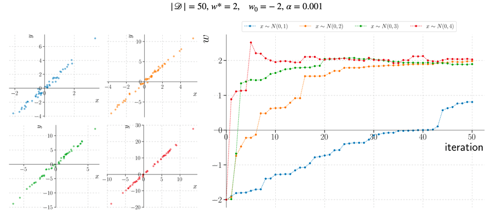 Monosnap Gradient-based Linear Regression (2).key 2025-11-14 02-00-03