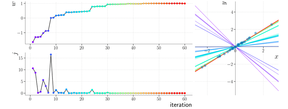 Monosnap Gradient-based Linear Regression (2).key 2025-11-14 02-04-11