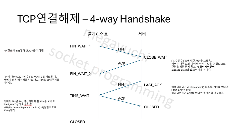 4way-handshake
