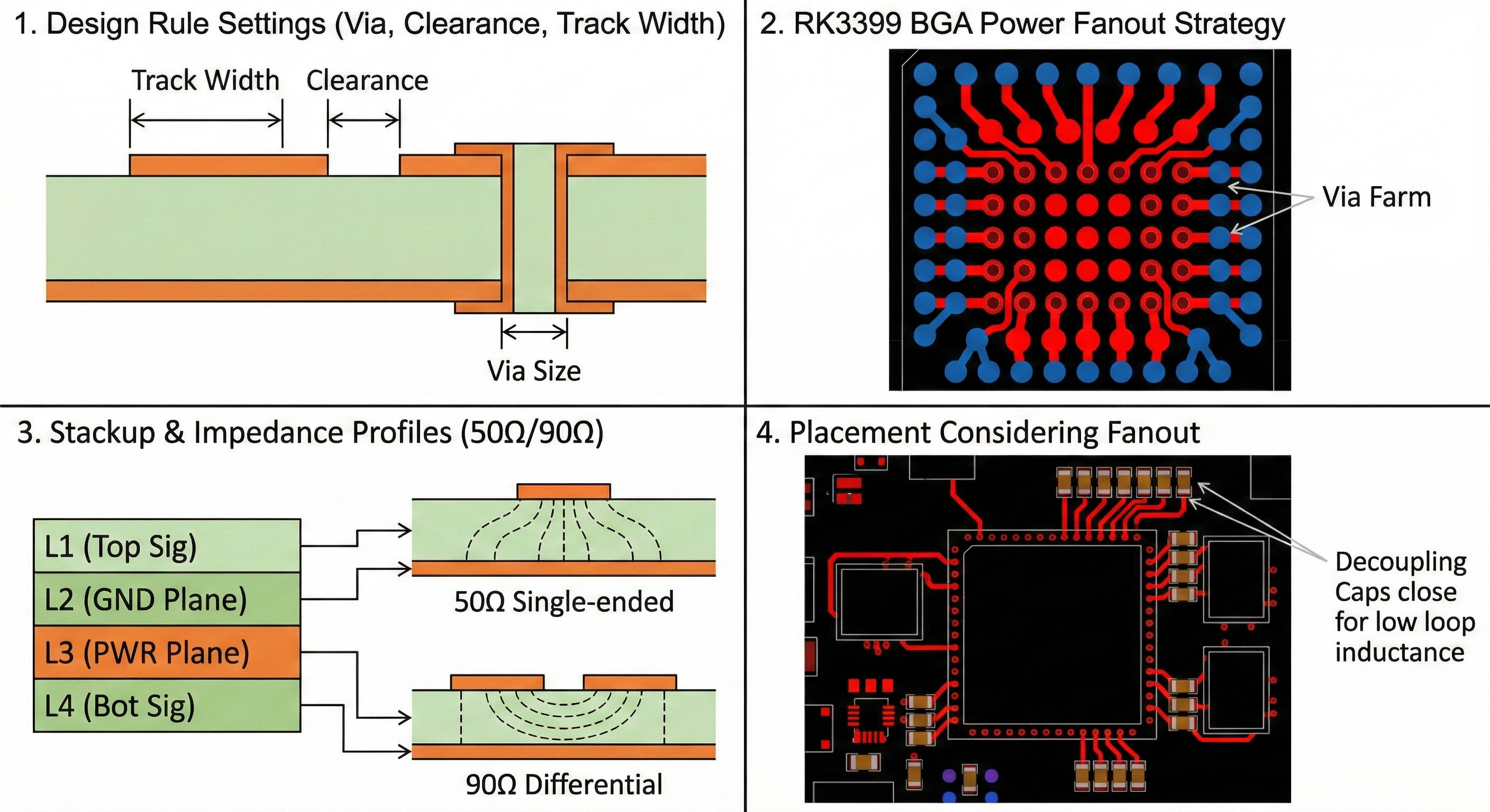 RK3399 Fanout 및 Design Rule