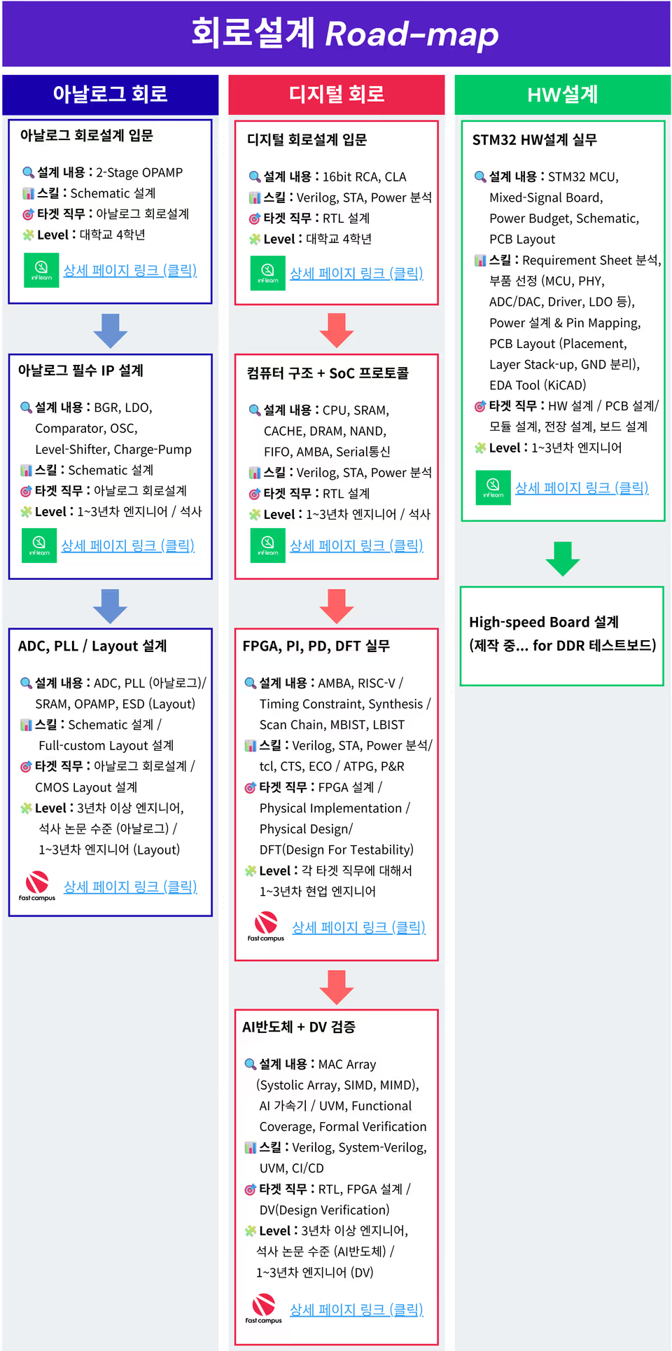 삼코치_커리큘럼
