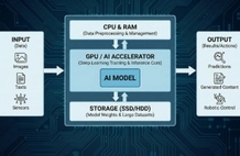 AI Tech DNA Series: Core Principles of Computer Fundamentals from an AI Perspective thumbnail