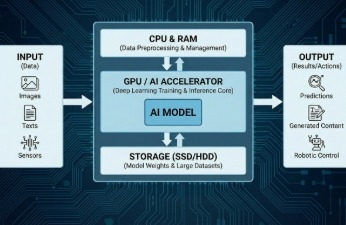 AI Tech DNA Series: Core Principles of Computer Fundamentals from an AI Perspective thumbnail