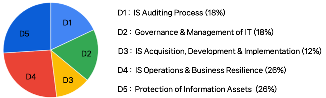 도메인