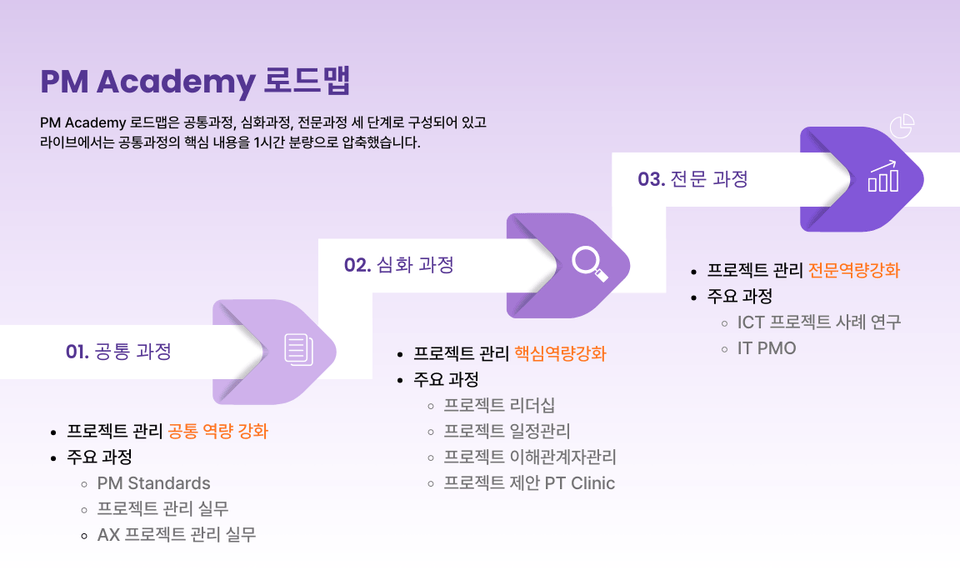 공통 과정 (1)