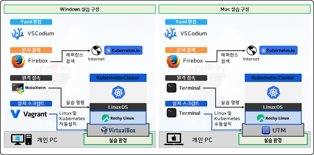 실습 환경 구성3