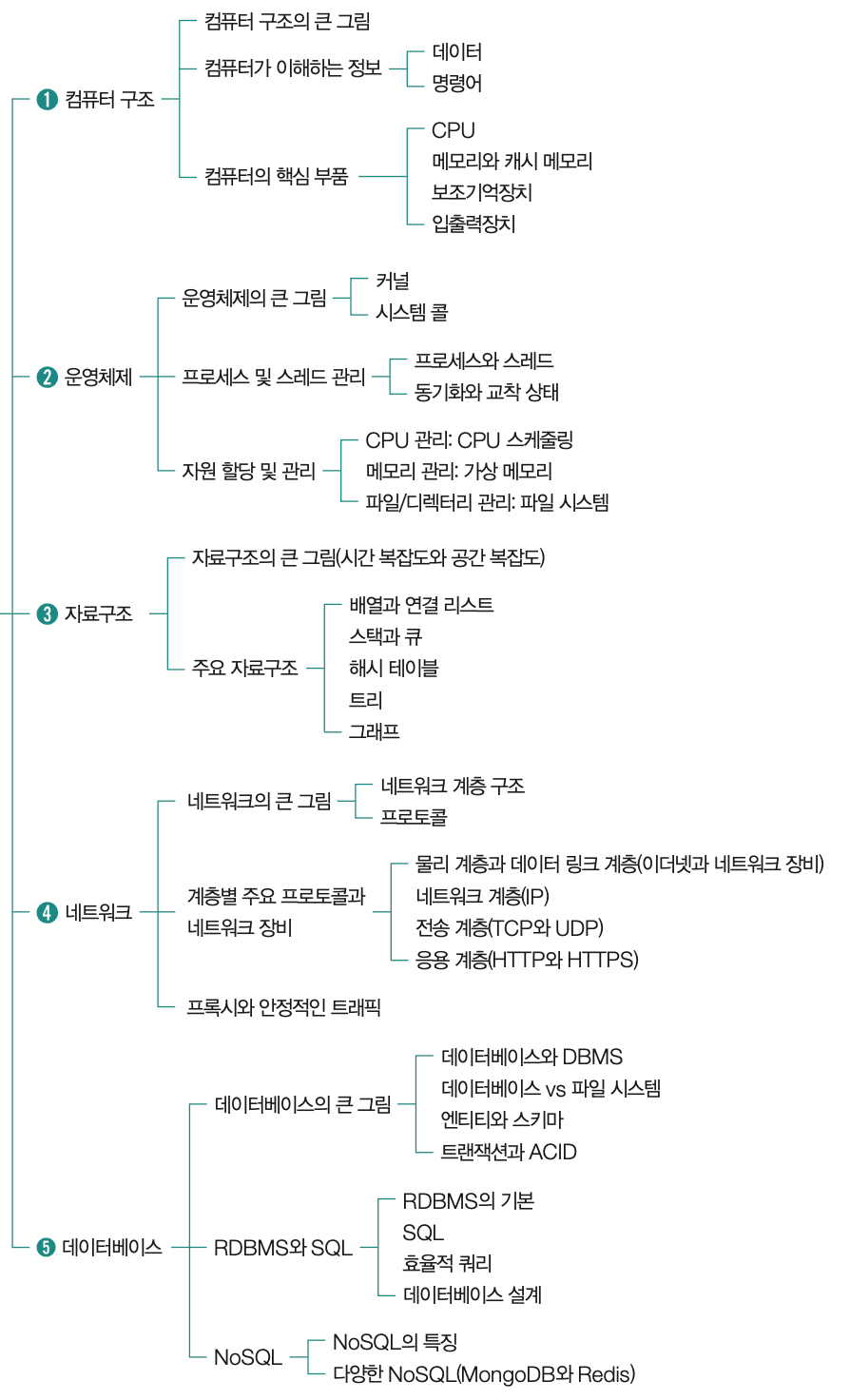 스크린샷 2025-11-22 오전 12.45.02