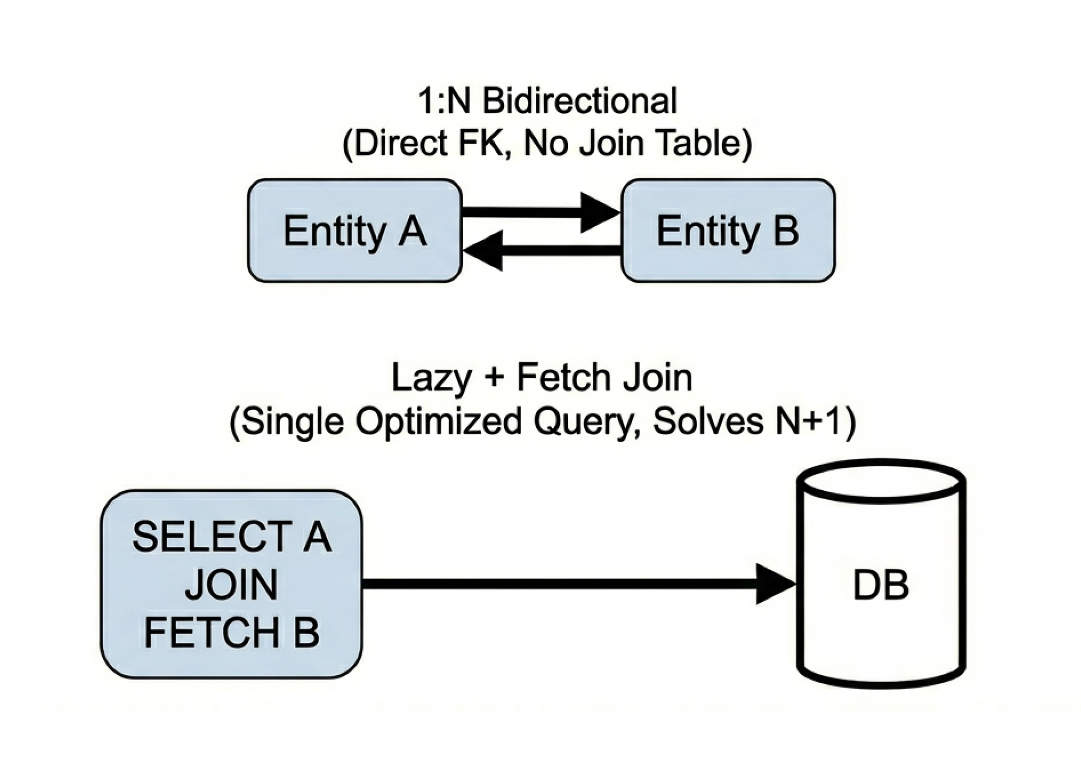 vlad_spring_section7