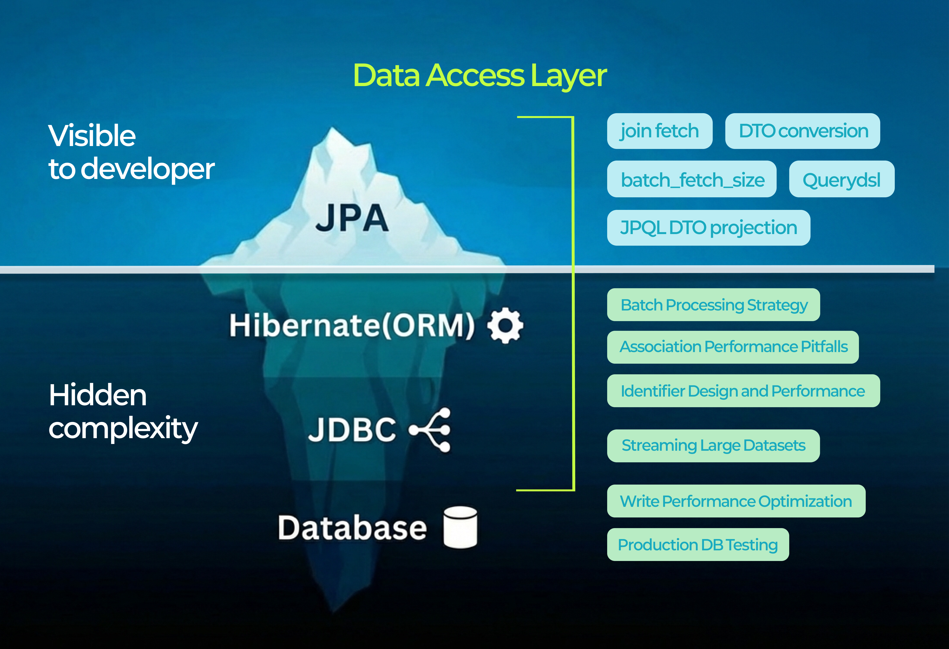 vlad_spring_iceberg2