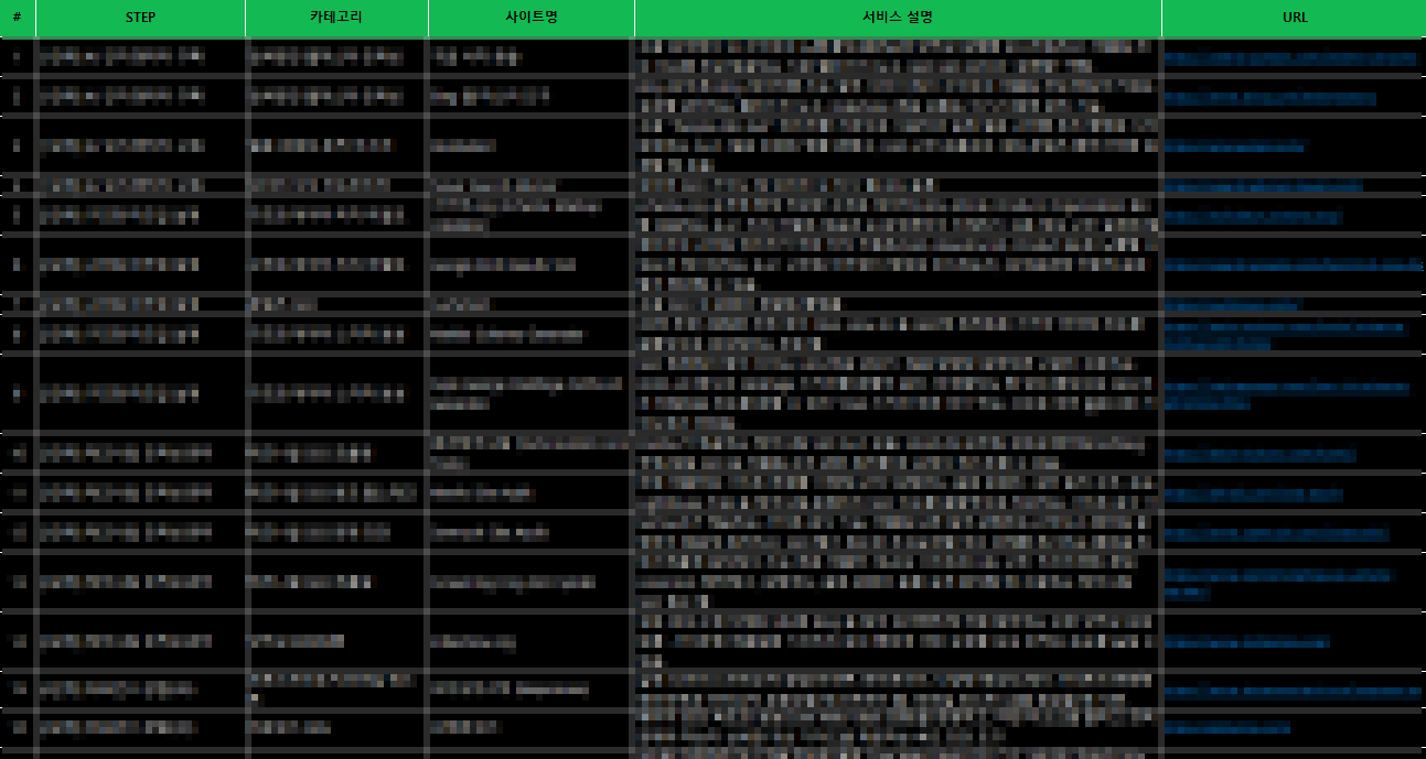 인프런_GEO시크릿모드_화면캡쳐